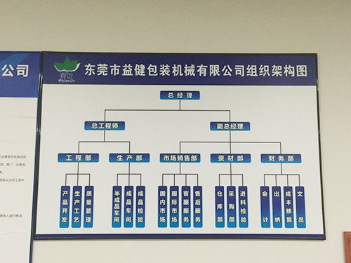 組織架構(gòu)